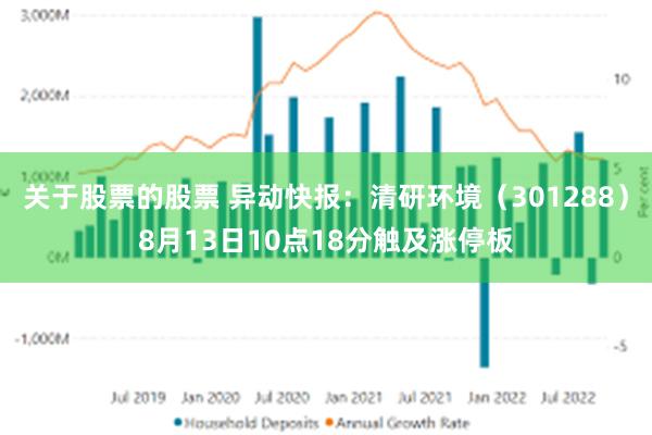 关于股票的股票 异动快报：清研环境（301288）8月13日10点18分触及涨停板