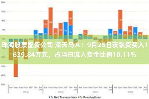 珠海股票配资公司 深天马Ａ：9月25日获融资买入1639.84万元，占当日流入资金比例10.11%