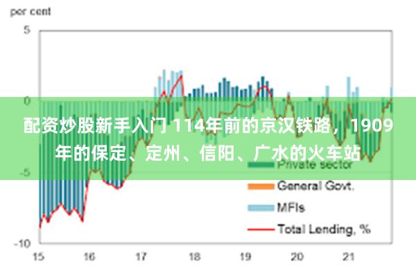 配资炒股新手入门 114年前的京汉铁路，1909年的保定、定州、信阳、广水的火车站